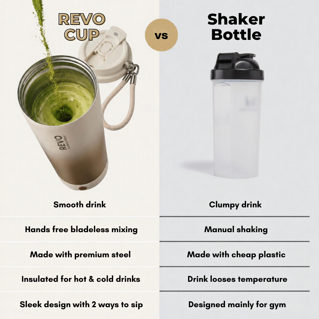 Revo Cup